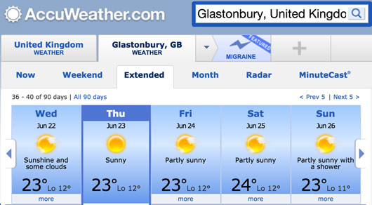 glastonbury-weather-forecast-diagram-wed