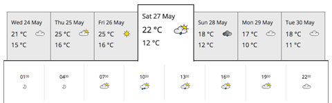 The Courteeners Manchester weather forecast Wednes